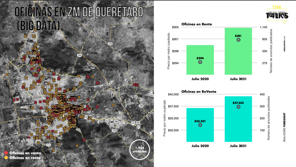 Precios de Oficinas Querétaro