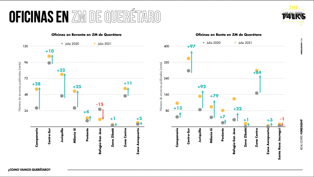 Número de anuncios publicados en venta y reventa.