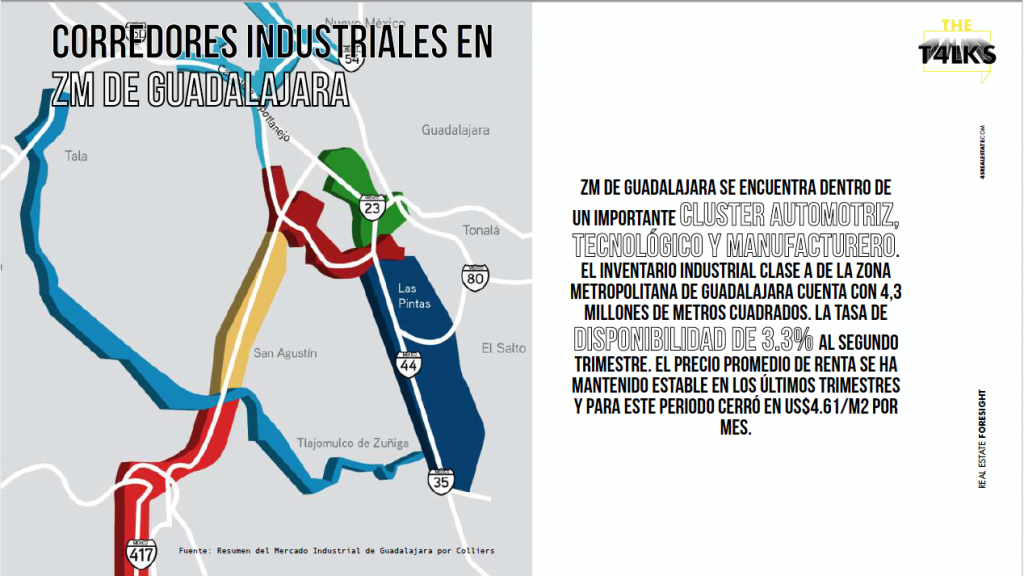 Mercado Industrial Guadalajara